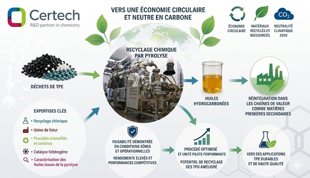 Partenaire à l’honneur : Certech