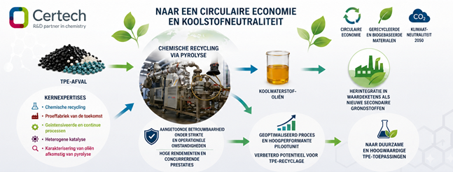 Partner in de kijker: Certech
